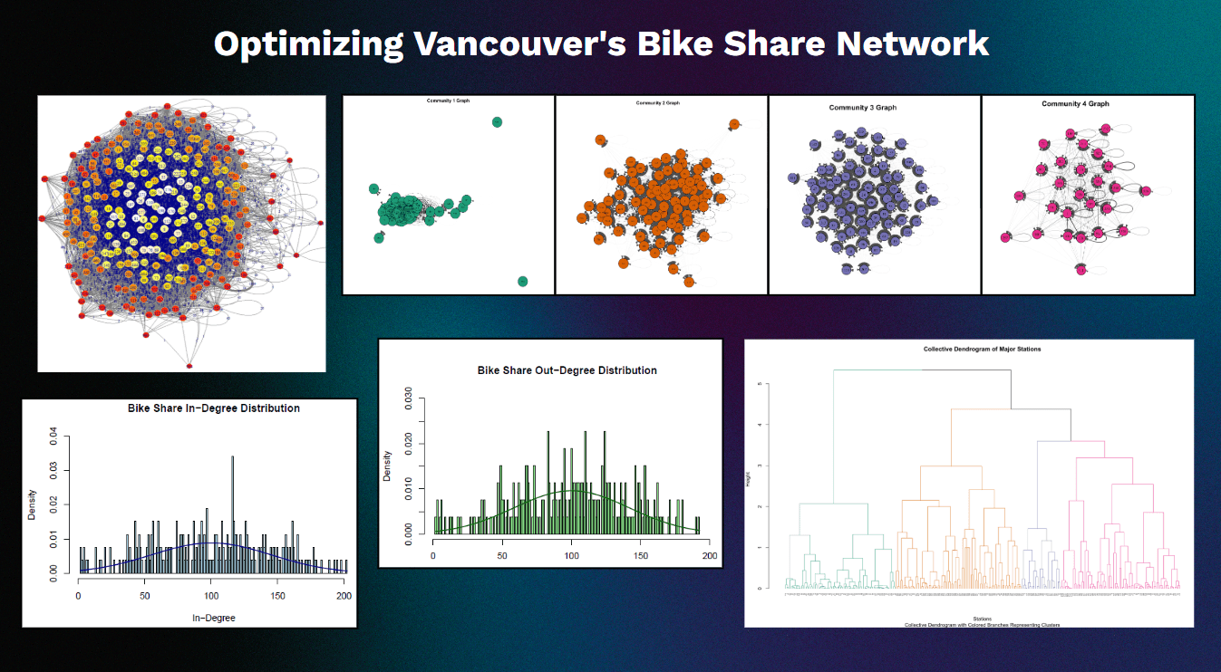 Bike Share Network Optimization screenshot 1