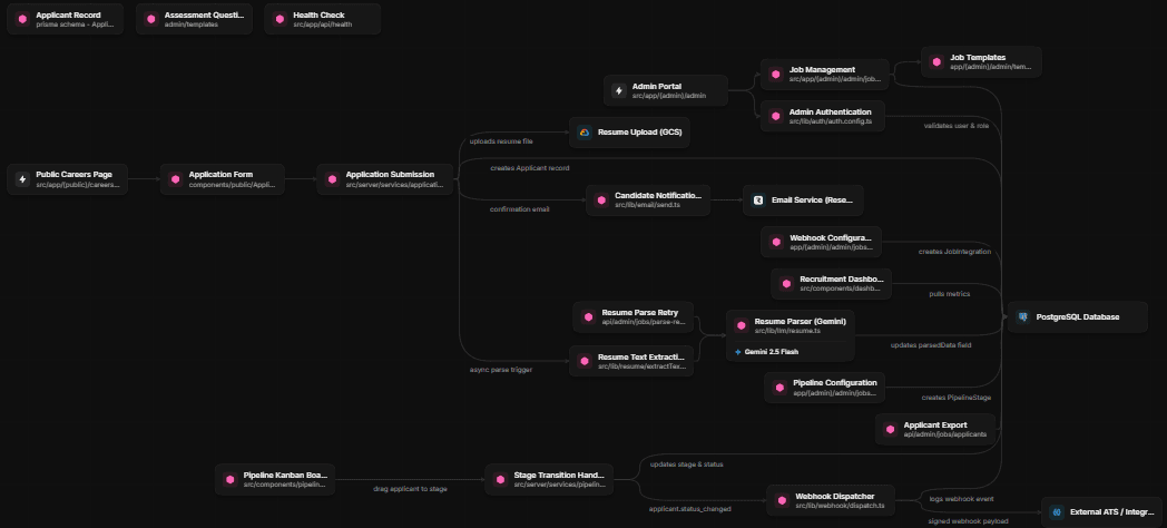 ScoutLane — Evidence-Led Recruitment Platform screenshot 2