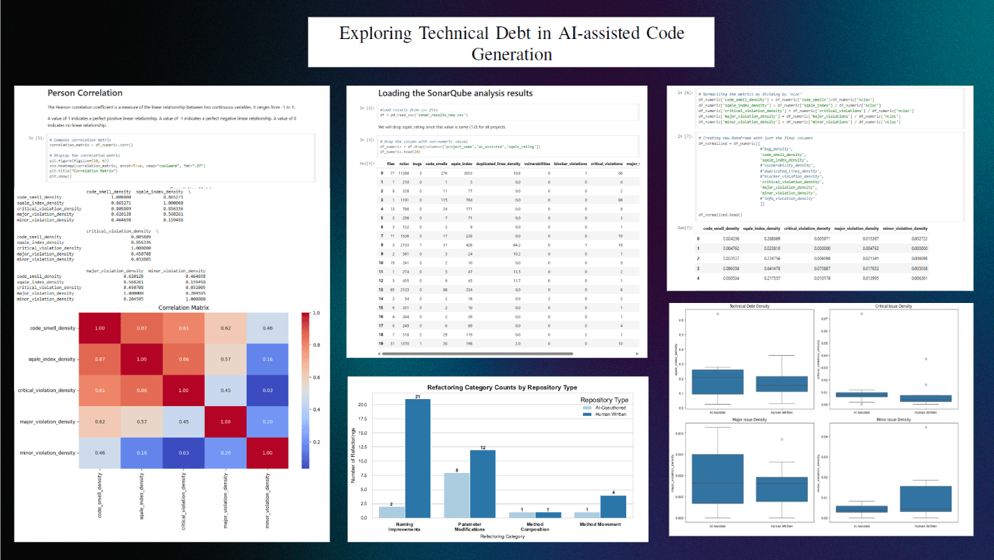 AI Technical Debt in Software Repositories screenshot 1