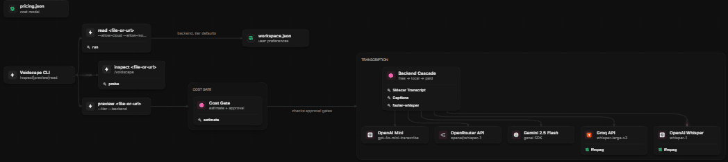 Voidscape — Turning Personal Media into Citable Evidence screenshot 3