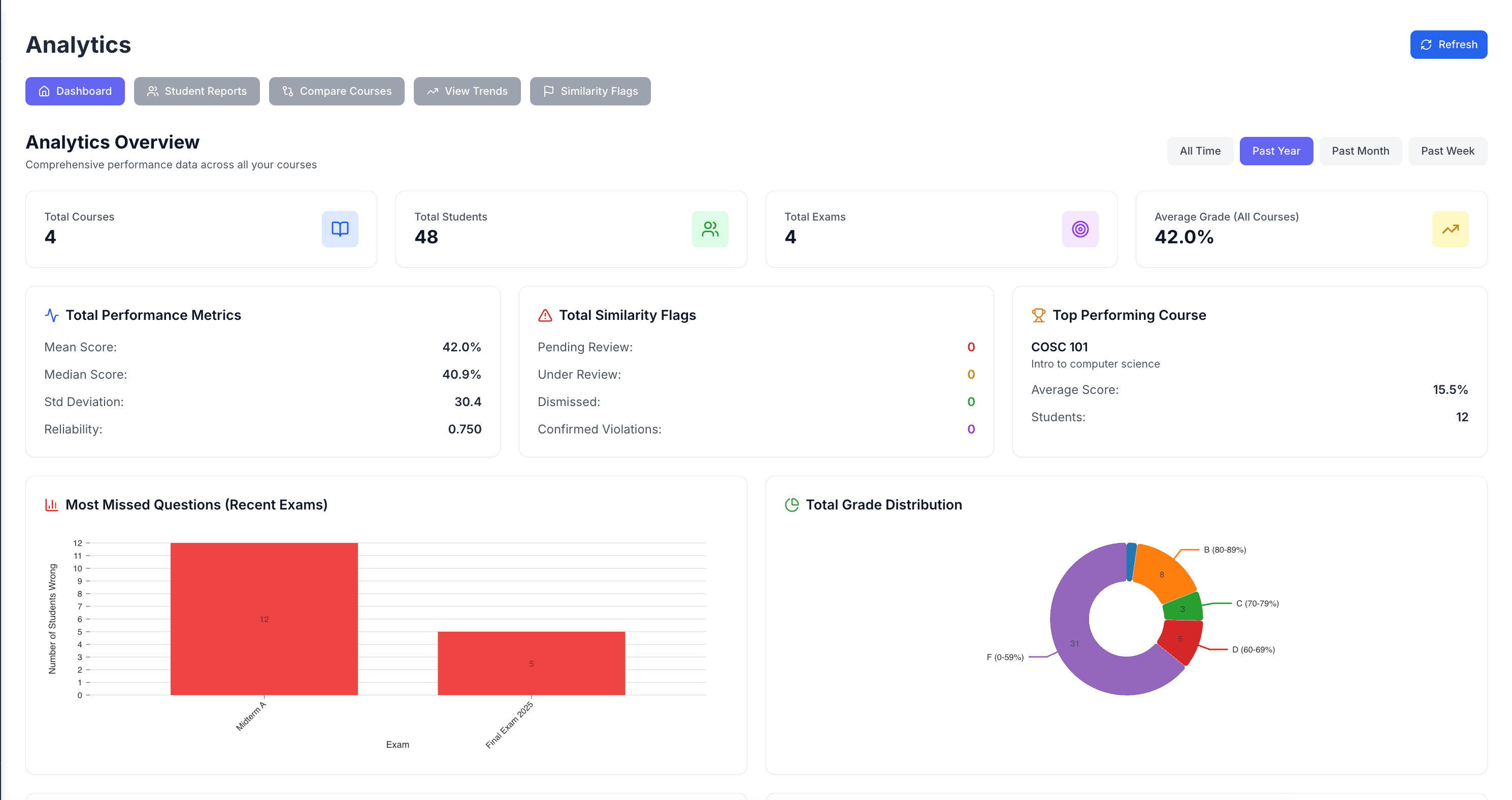 ExamVault — Automated Exam Generation & Analysis screenshot 2